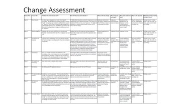 change assessment