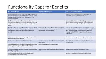 Functionality gaps