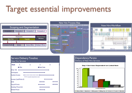 Prioritize business transformation