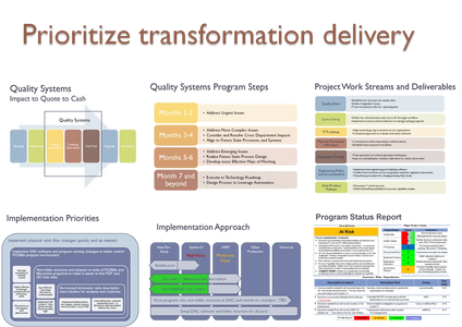 Prioritize business transformation