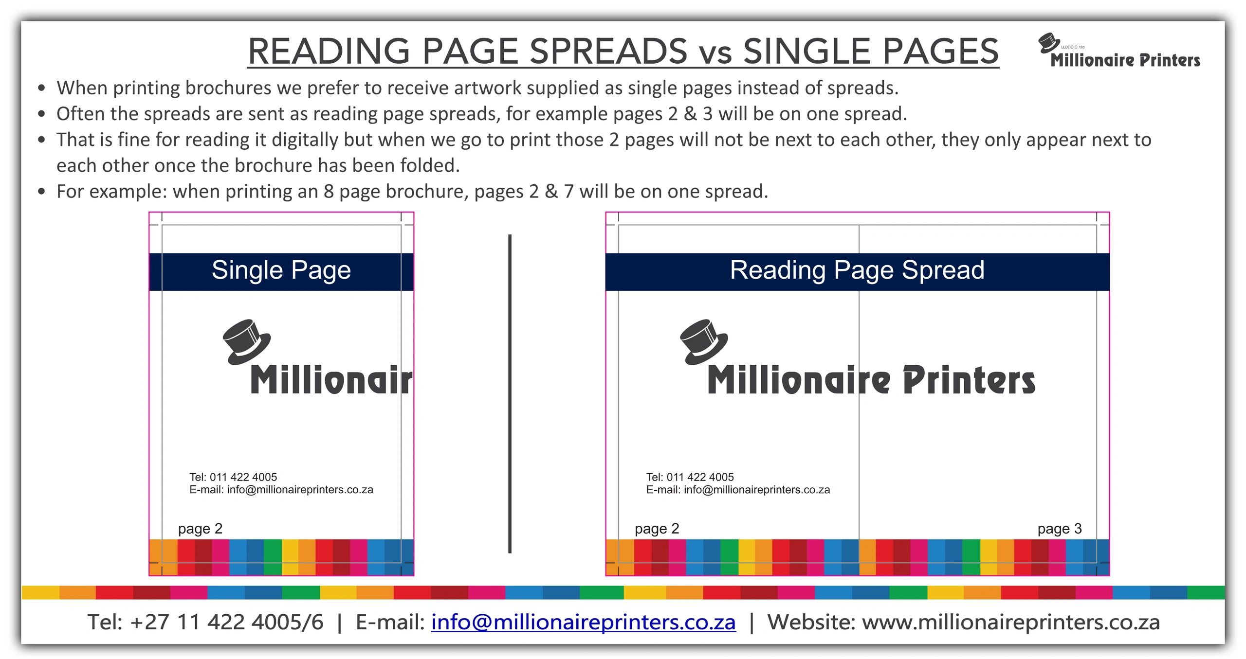 It is important to understand the difference between single and reading pages when printing books.