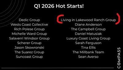 List of Q1 2026 Hot Starts with Living in Lakewood Ranch Group circled in red.