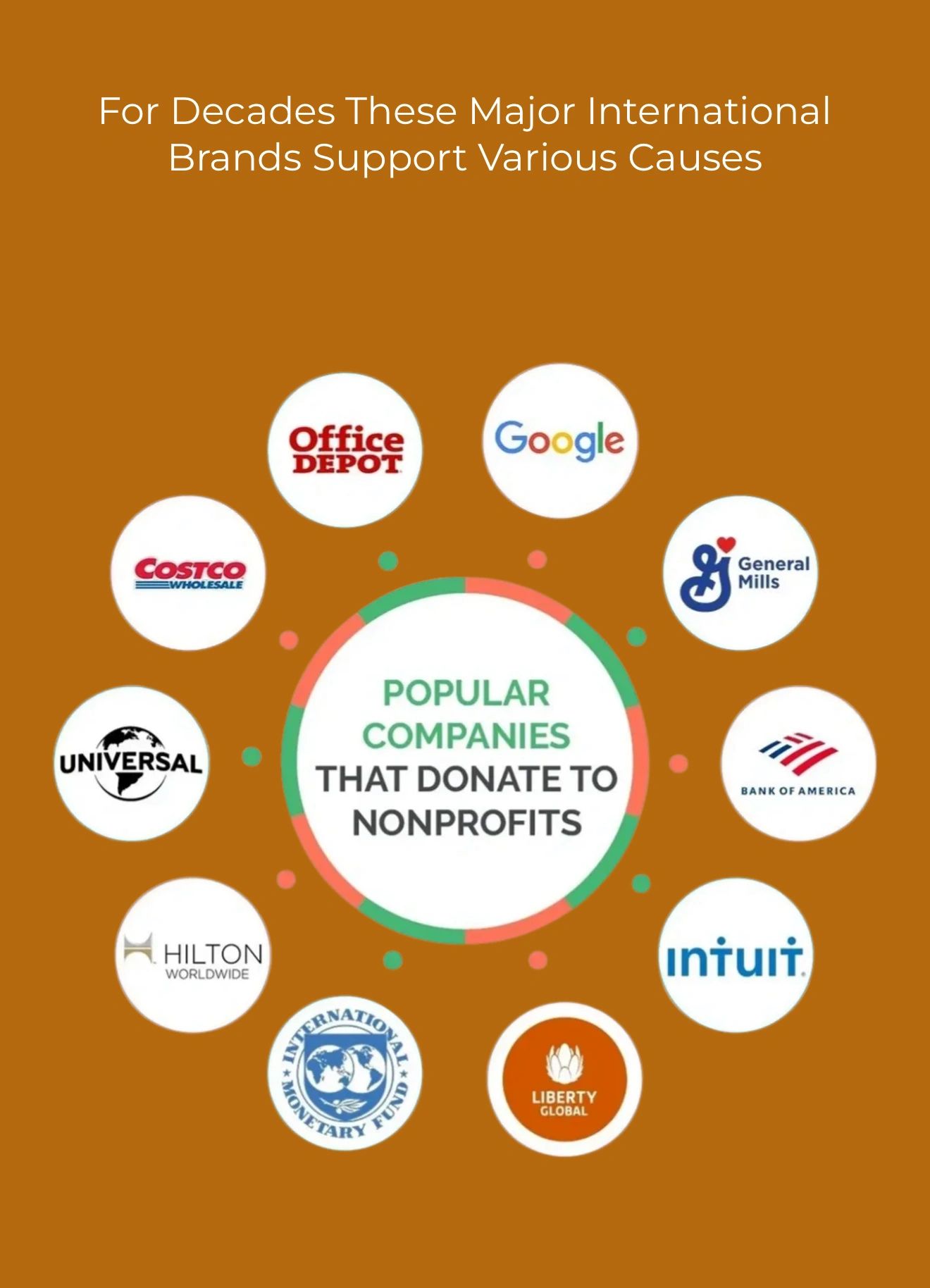 Major international brands supporting nonprofits for decades.