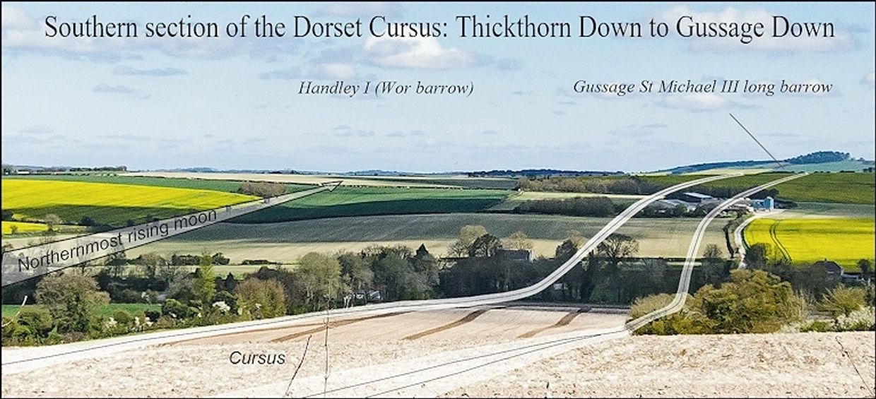 Route of cursus north, Thickthorn to Gussage Down taking in long barrow St Michael 3. Down eq Hill.