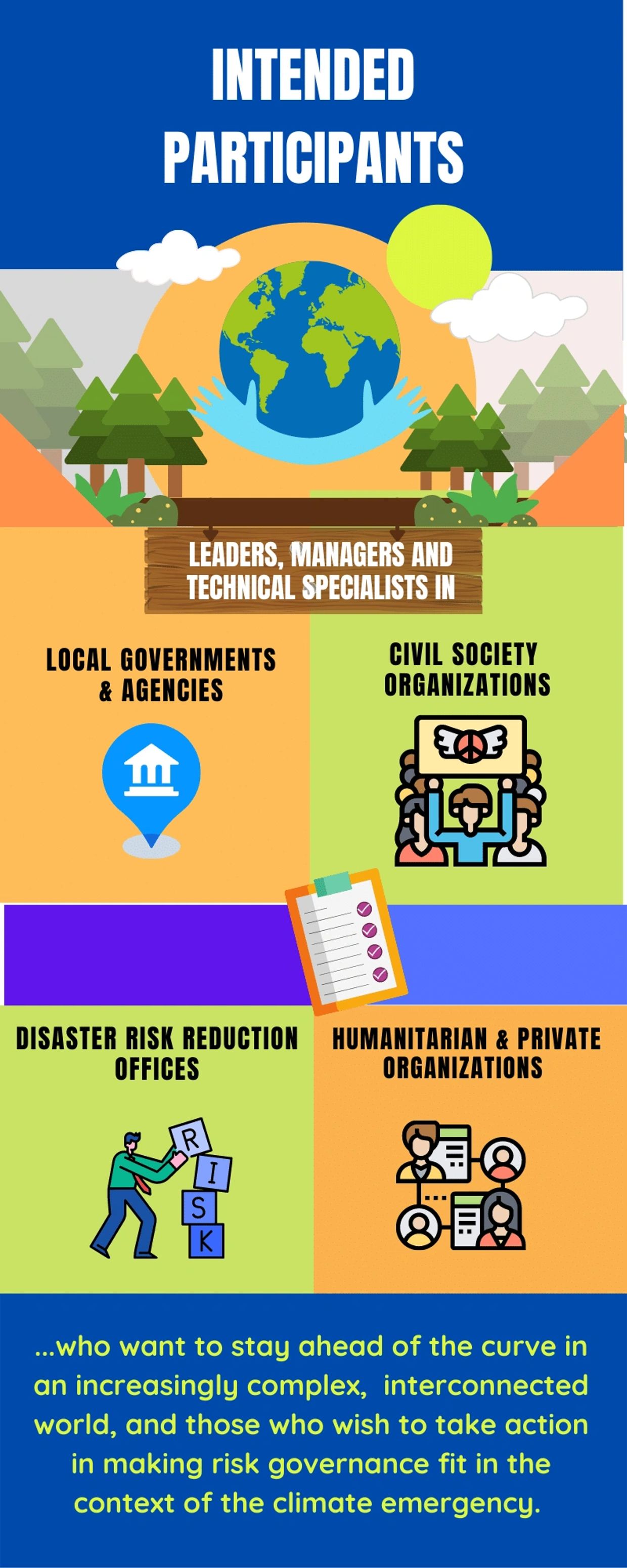 Intended Participants of the Course- Systemic risk, Global Crisis, DRR, and Resilience by ASilva Inn