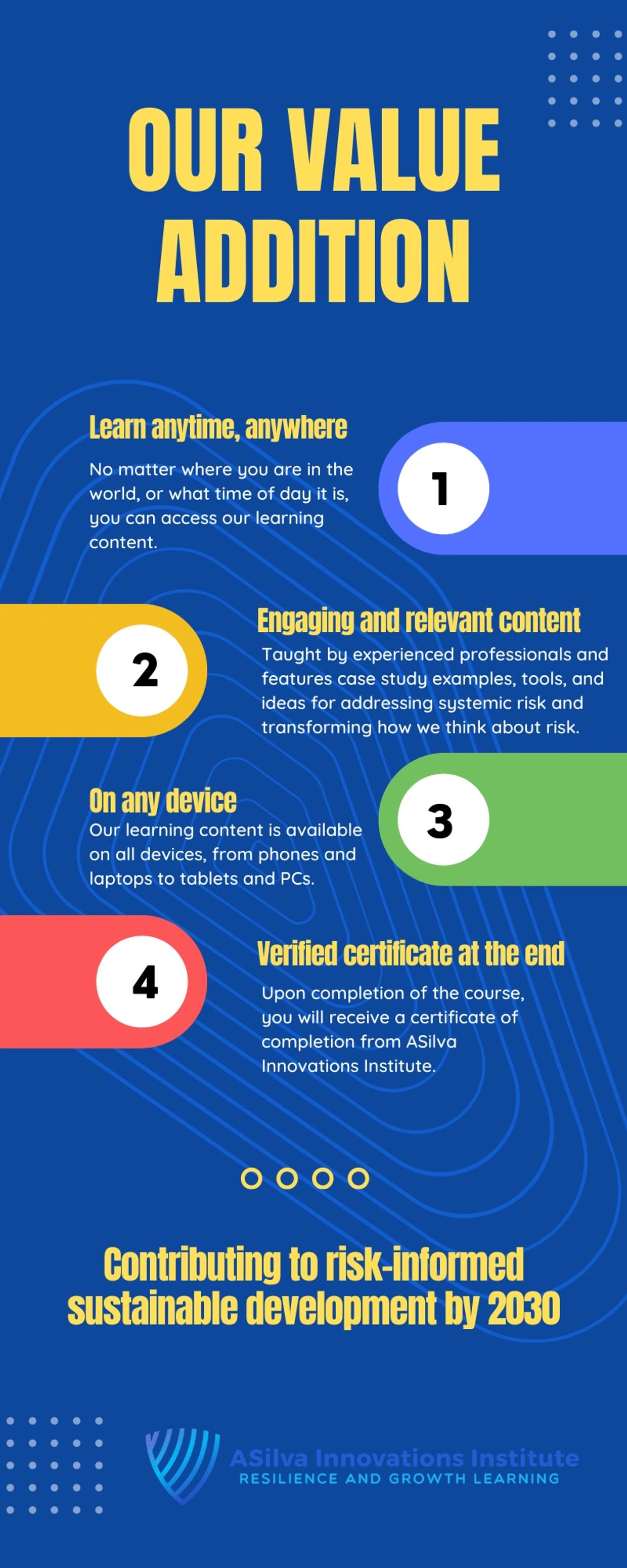ASIlva Innovations Institute's Value Addition