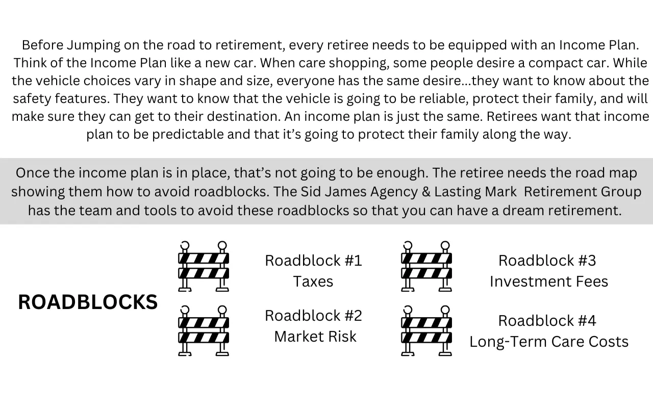 Retirement income planning faces roadblocks like taxes, market risk, fees, and care costs.