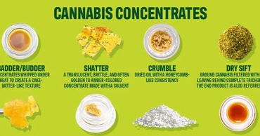 Recreational Dispensary Near Me Marijuana Dispensary Near Me Weed Dispensary THC Edibles Concentrat