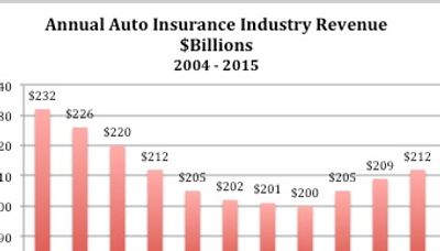 Auto insurance