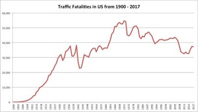 highway deaths