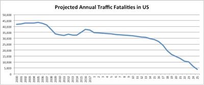 projected fatalities