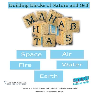 The elements of space, air, fire, water, and earth represent the building blocks of nature.