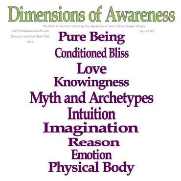 Graphic listing the dimensions of awareness.
