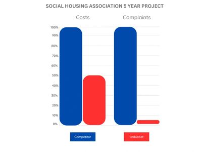 A blue and red graph