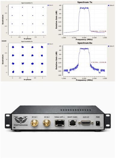 PhotonWings RF device with signal constellation and spectrum analysis graphs.