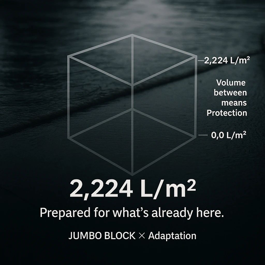 Every square meter of surface above a JUMBO BLOCK® stores up to 2,224 litres of water.