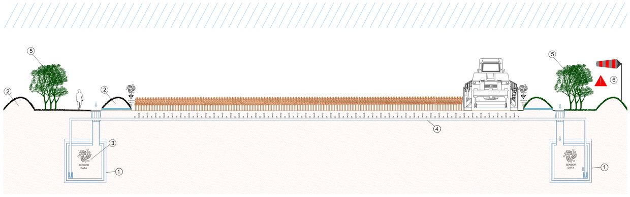 JUMBO BLOCK® under Agriculture Fields