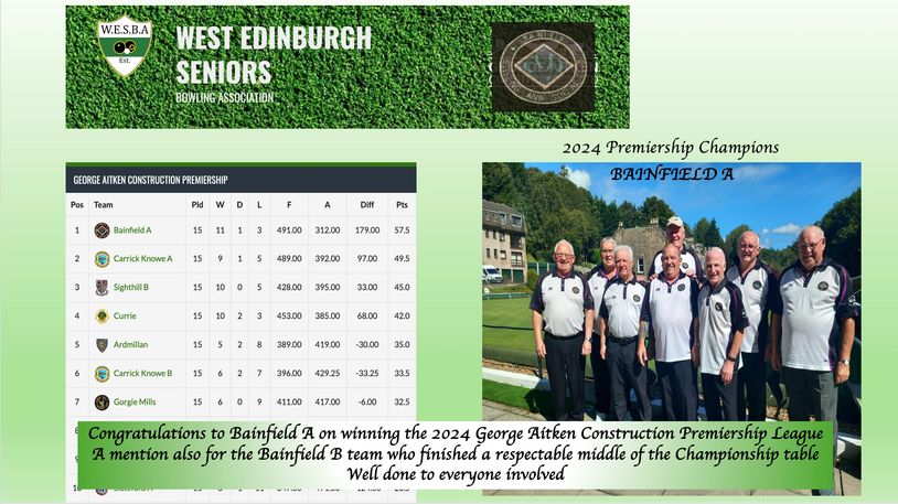 2024 Premiership League Champions