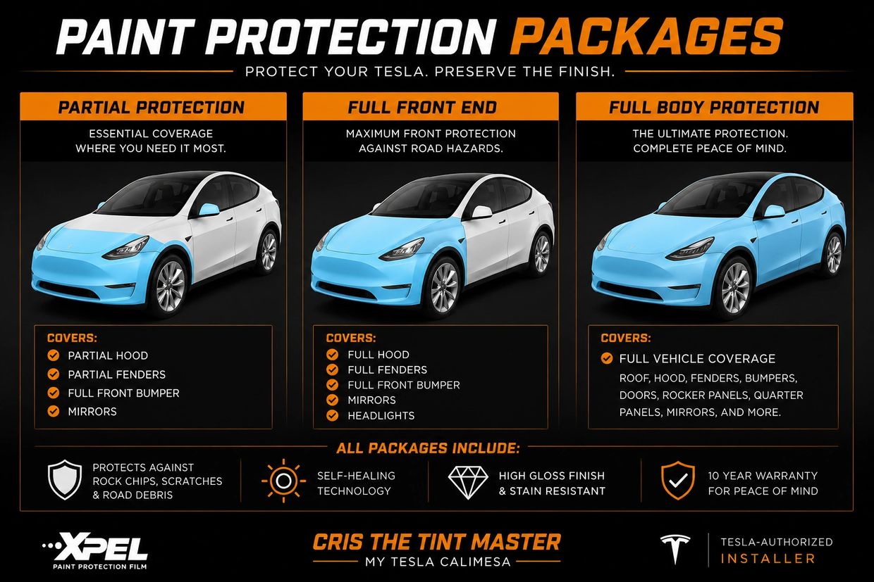 Tesla paint protection packages showing partial, full front, and full body coverage options.