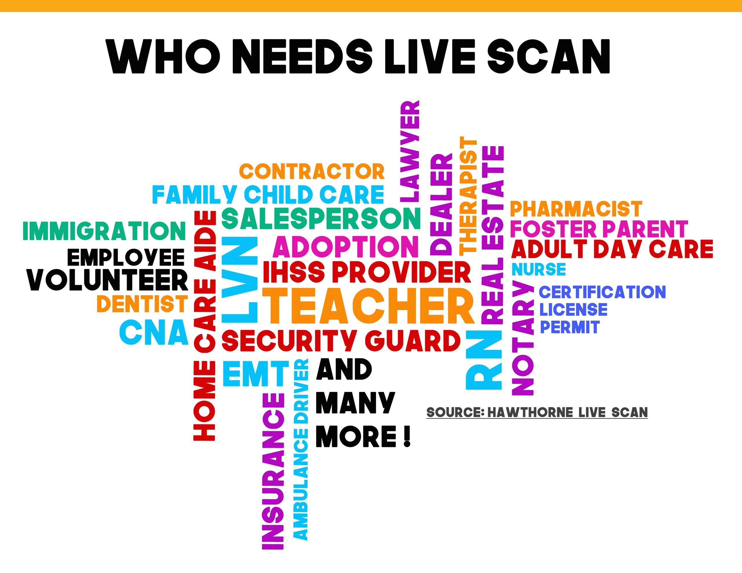 Fingerprinting Near Me