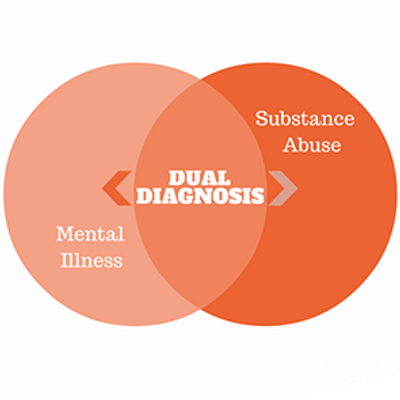 dual diagnosis treatment