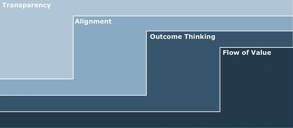 Transparency, alignment, outcome thinking and flow