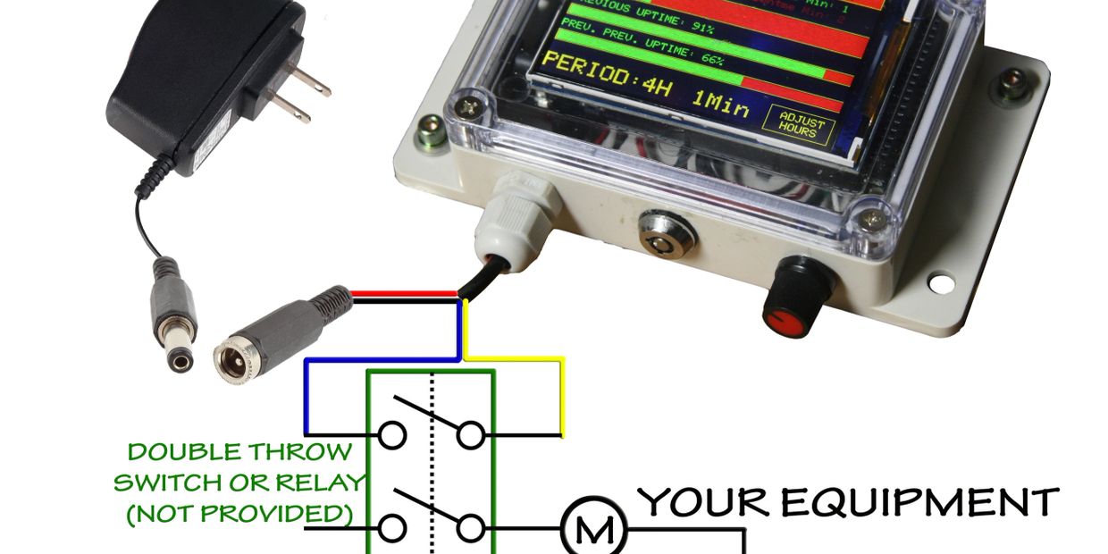 How to connect the Uptime calculator
