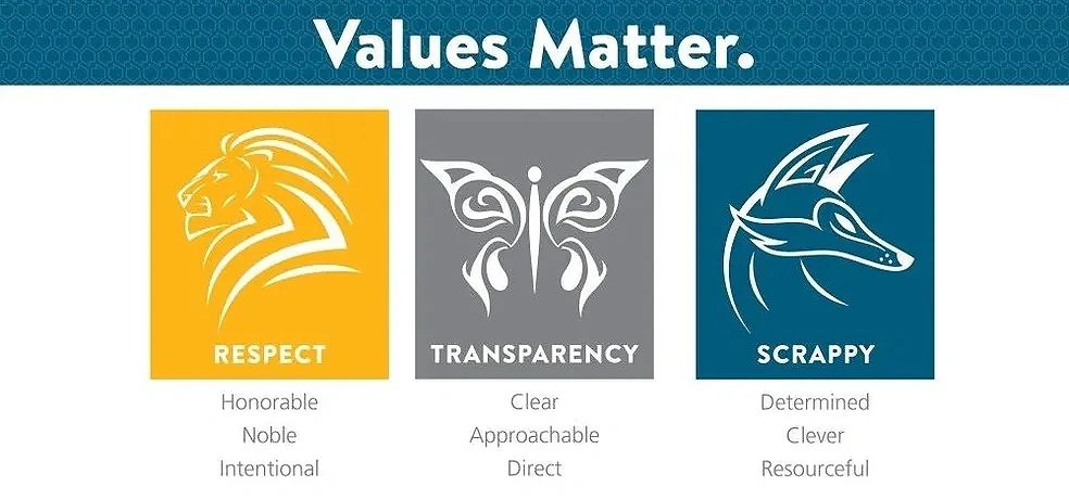 Graphic showing values of Respect, Transparency, and Scrappy with symbolic animal logos.