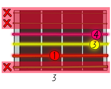 Guitarcadia C5 Power Chord Diagram Colour Coded Learn to Play Guitar