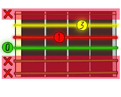 Guitarcadia D5 Power Chord Diagram Colour Coded Learn to Play Guitar