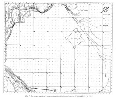 Grid of the Excavations of the Site of Byblos