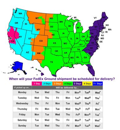 Fedex Transit Days