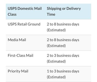Usps Shipping Times