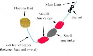 Floating dough bait setup using the McGill QuickStop Bobber Stop and Strike Indicator