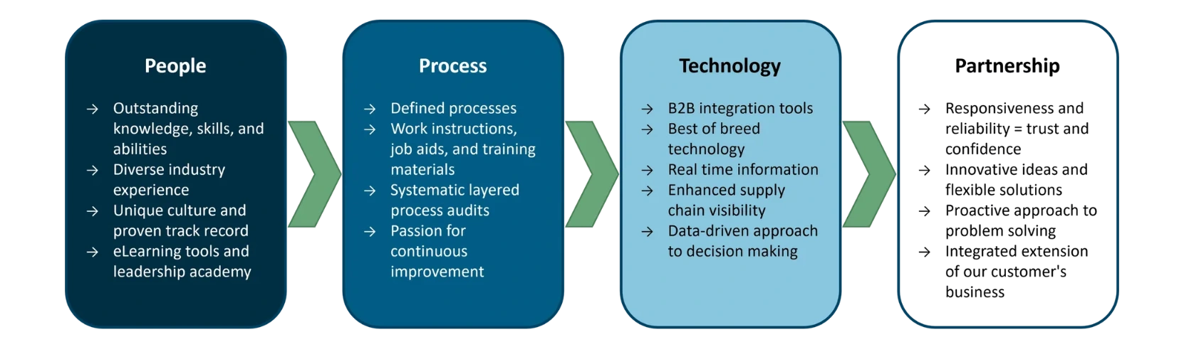 Why Bluegrass Succeeds