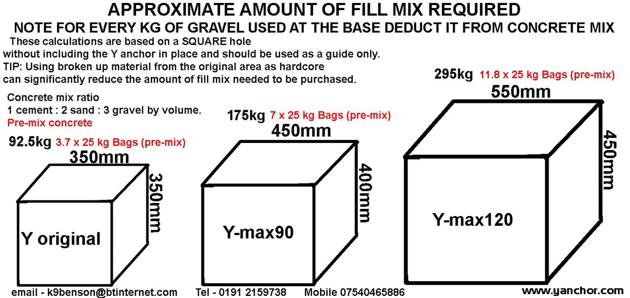 Security ground anchor installation