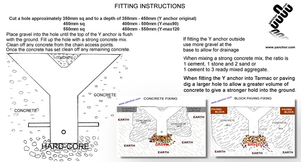 Ground anchor fitting instructions