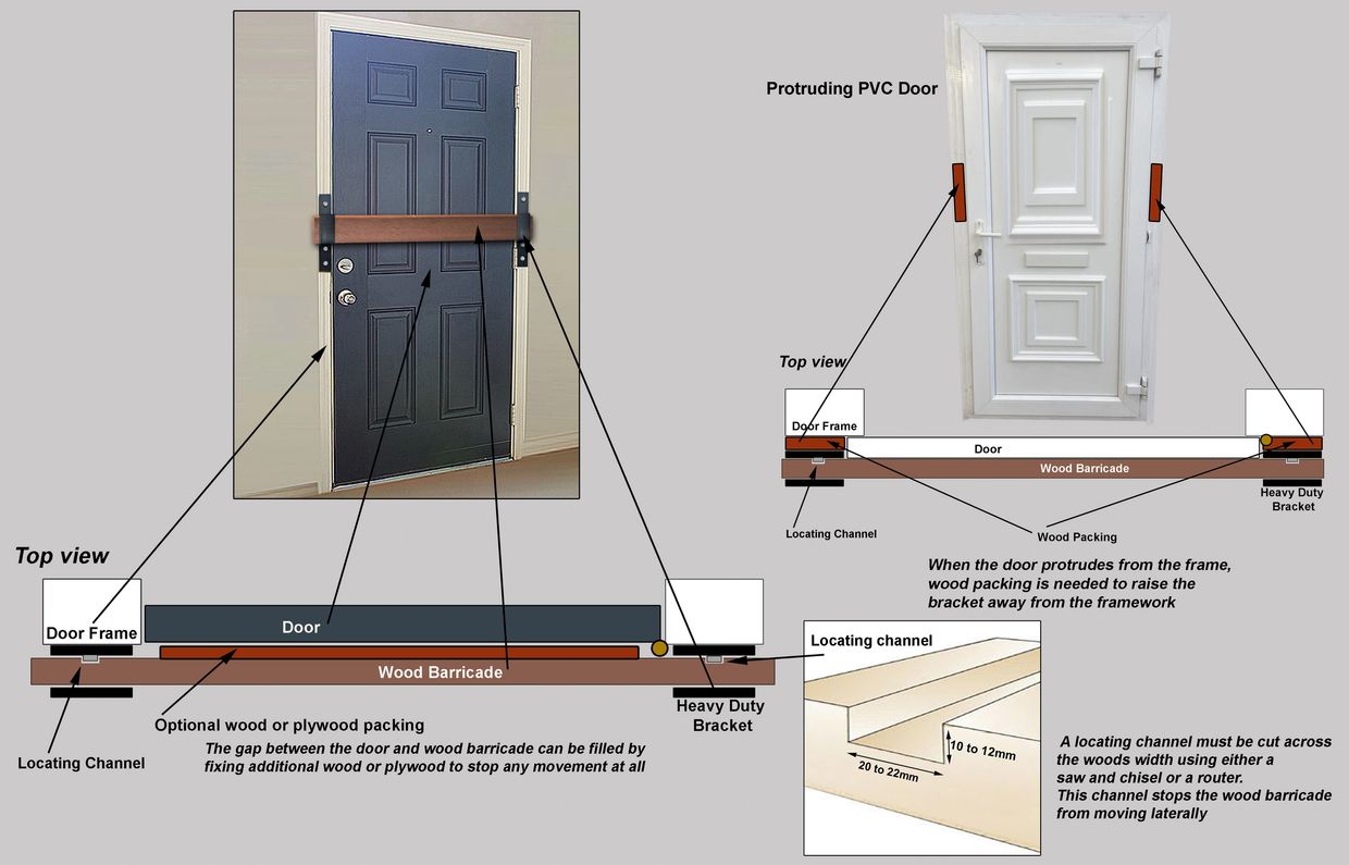 Door barricade fitting