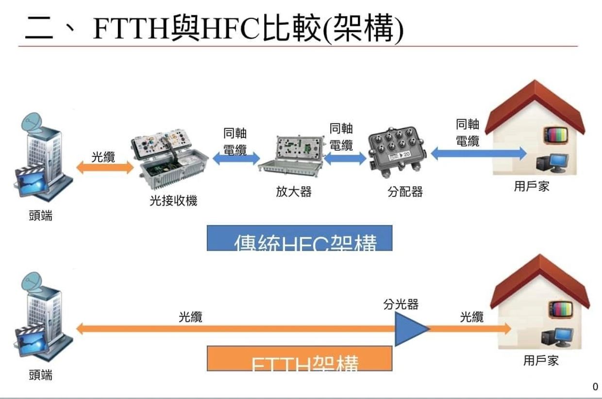 大大寬頻 光纖到府 第四台 光纖寬頻 網路WiFi 新高雄有線電視