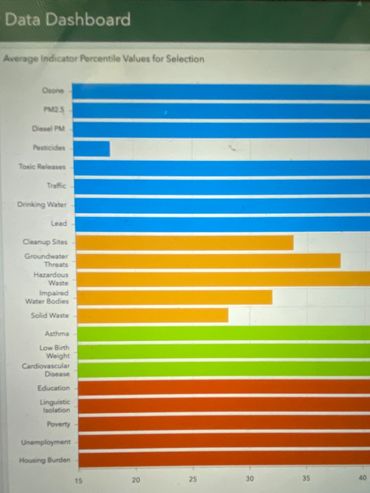 The image presents a concise, fact-focused view from the Cal-EnviroScreen report on BHP.