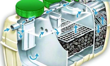 Fuji Clean advanced septic treatment