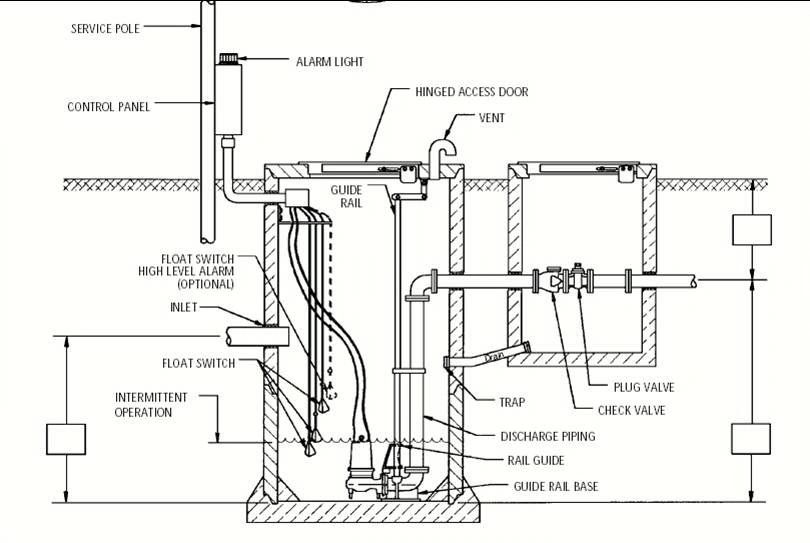 Lift Station Diagram