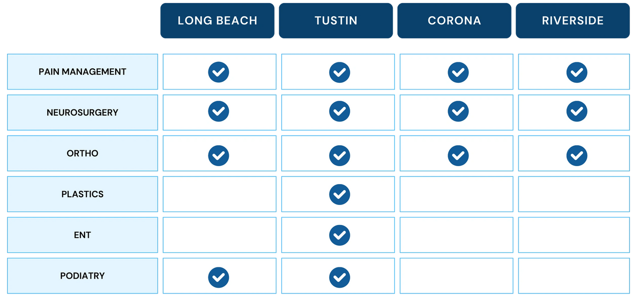 Medical specialties table showing services available at Long Beach, Tustin, Corona, and Riverside.