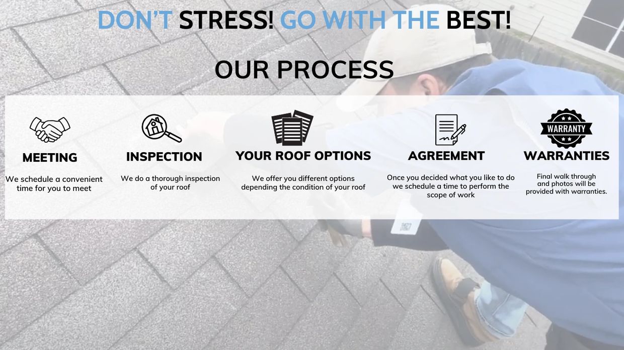 easy roofing process