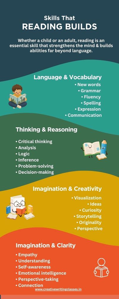 Reading Classes for Kids, How Online Reading Classes Build Essential Skills