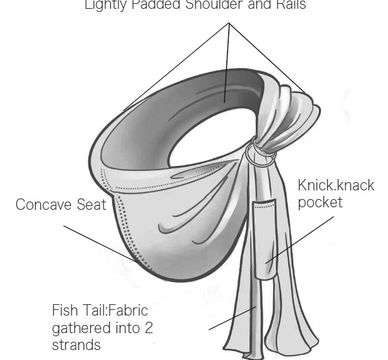 Fish Tail is RosyBaby's innovative tweak to the sling tail. The tail fabrics gathered into 2 strands