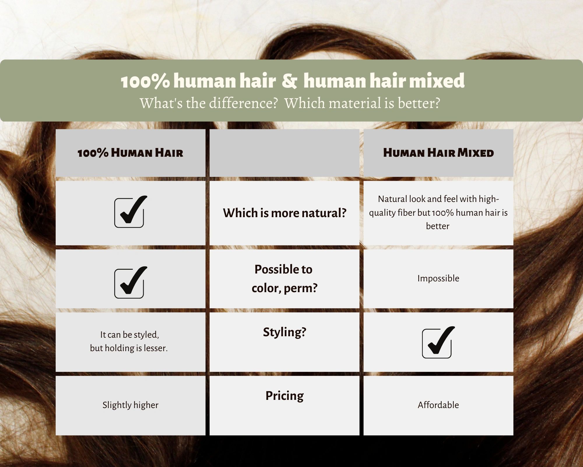 Chart of 100% human hair and human hair mixed wigs