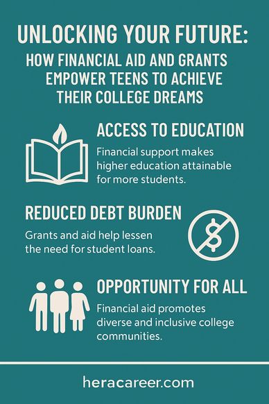 Unlocking Your Future: How Financial Aid and Grants Empower Teens to Achieve Their College Dreams