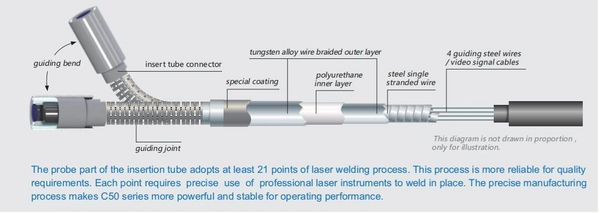 Double tungsten alloy braided insert tube of 4 layers oilproof, waterproof, wearable and durable sta