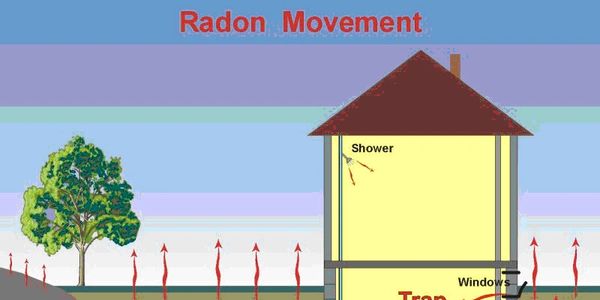 Locally owned, we perform radon testing on all styles of homes within 35 miles of Solon, Iowa.